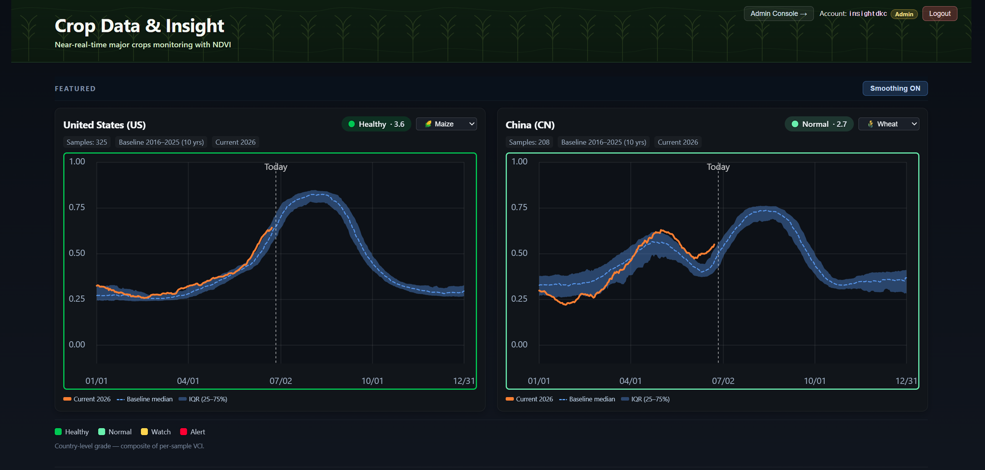 Crop Monitoring — featured countries dashboard (US Maize, China Wheat)